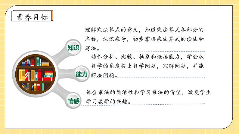 【教-学-评一体化】人教版二年级上册备课包-4.1.1乘法的初步认识（课件+教案+学案+习题）04