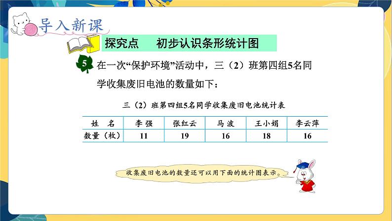 冀教版数学四年级上册 8.3 平均数和条形统计图 第3课时 认识条形统计图 PPT课件第3页