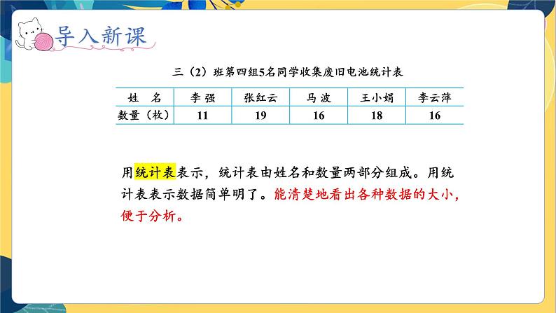 冀教版数学四年级上册 8.3 平均数和条形统计图 第3课时 认识条形统计图 PPT课件第6页