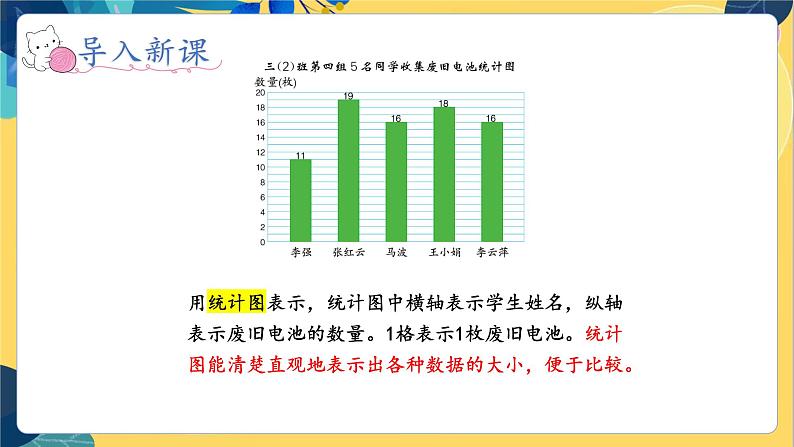 冀教版数学四年级上册 8.3 平均数和条形统计图 第3课时 认识条形统计图 PPT课件第7页