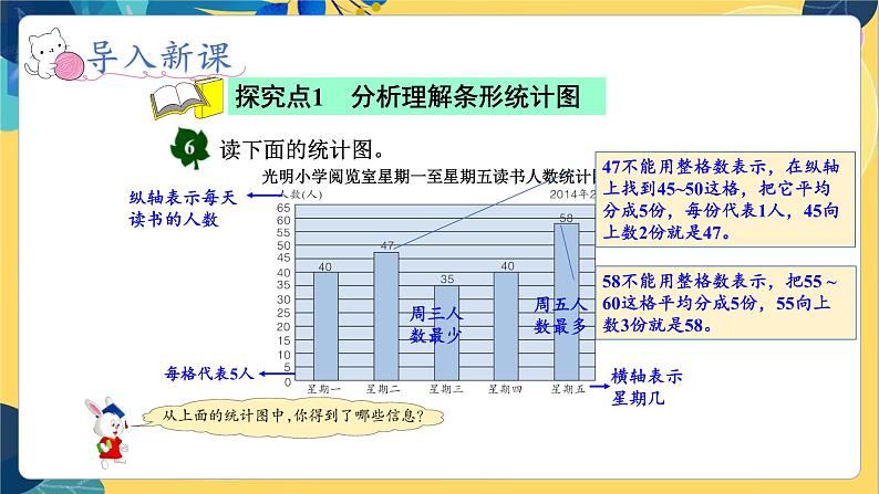 冀教版数学四年级上册 8.4 平均数和条形统计图 第4课时 条形统计图的分析与绘制 PPT课件第4页