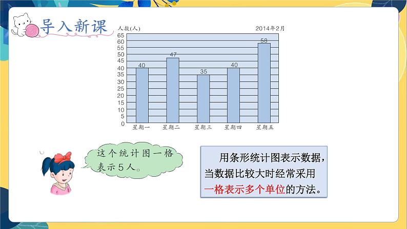 冀教版数学四年级上册 8.4 平均数和条形统计图 第4课时 条形统计图的分析与绘制 PPT课件第7页