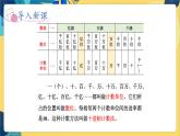 冀教版数学四年级上册 6.3.1 认识更大的数 第1课时 亿以上的数的读写 PPT课件