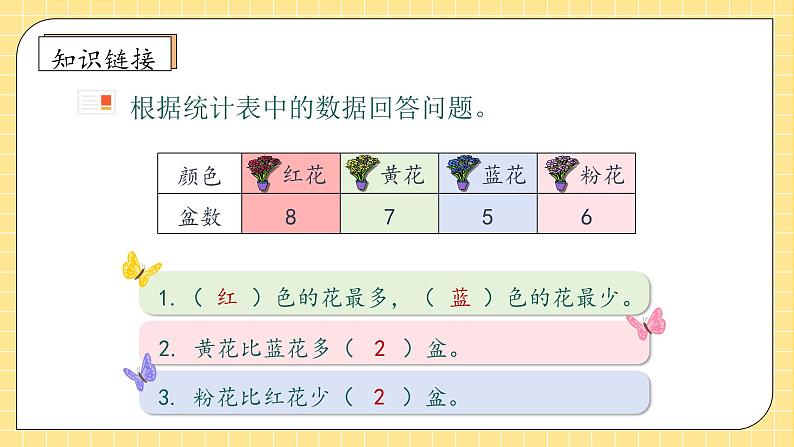 【教-学-评一体化】人教版四年级上册备课包-7.1 条形统计图（一）（课件+教案+学案+习题）07