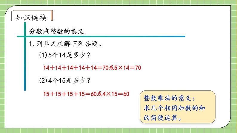 【教-学-评一体化】人教版六年级上册备课包-1.1 分数乘整数（一）（课件+教案+学案+习题）07