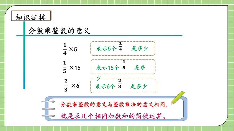 【教-学-评一体化】人教版六年级上册备课包-1.2 分数乘整数（二）（课件+教案+学案+习题）07