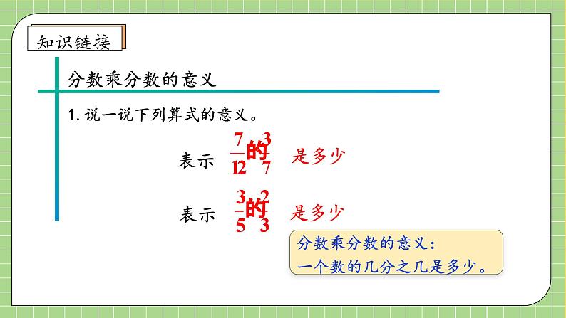 【教-学-评一体化】人教版六年级上册备课包-1.4 分数乘分数（二）（课件+教案+学案+习题）07