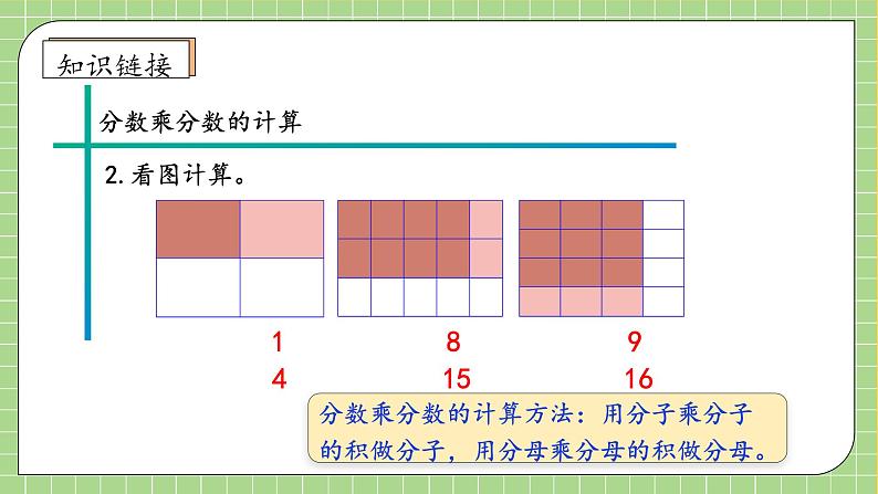 【教-学-评一体化】人教版六年级上册备课包-1.4 分数乘分数（二）（课件+教案+学案+习题）08