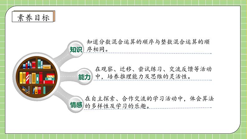 【教-学-评一体化】人教版六年级上册备课包-1.6 分数混合运算与简便运算（课件+教案+学案+习题）04