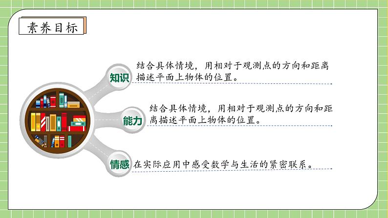 【教-学-评一体化】人教版六年级上册备课包-2.1 描述物体的位置（课件+教案+学案+习题）04