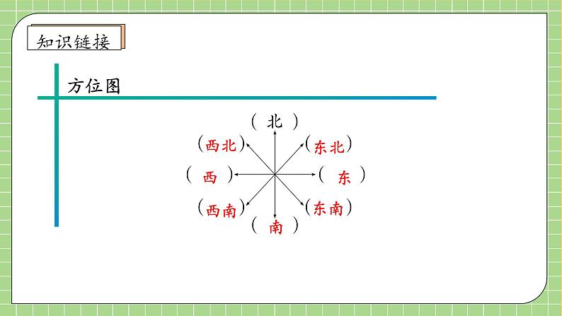 【教-学-评一体化】人教版六年级上册备课包-2.1 描述物体的位置（课件+教案+学案+习题）07