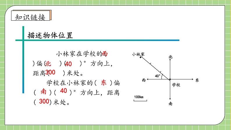 【教-学-评一体化】人教版六年级上册备课包-2.2 标出物体的位置（课件+教案+学案+习题）08