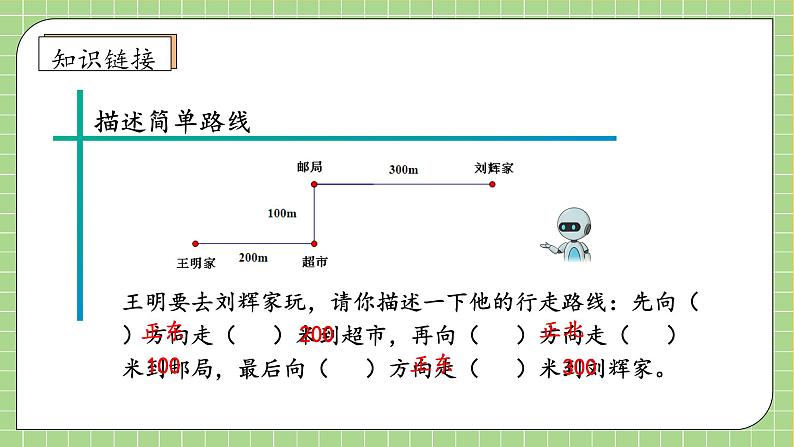 【教-学-评一体化】人教版六年级上册备课包-2.3 描述简单的路线图（课件+教案+学案+习题）07