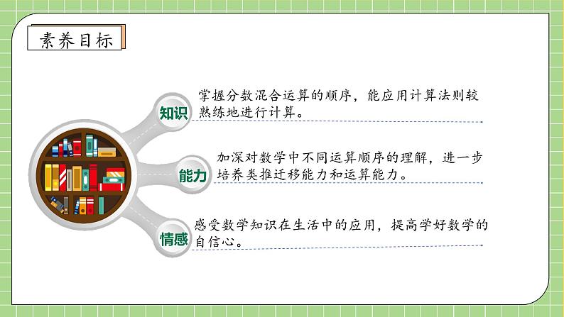 【教-学-评一体化】人教版六年级上册备课包-3.2.3 分数四则运算（课件+教案+学案+习题）04