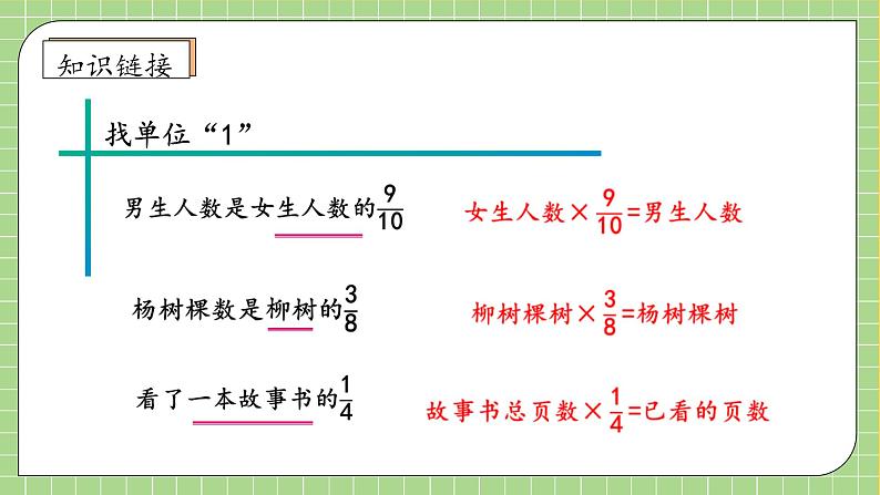 【教-学-评一体化】人教版六年级上册备课包-3.2.5 解决问题（二）（课件+教案+学案+习题）07