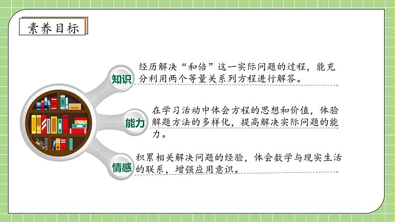 【教-学-评一体化】人教版六年级上册备课包-3.2.6 解决问题（三）（课件+教案+学案+习题）04