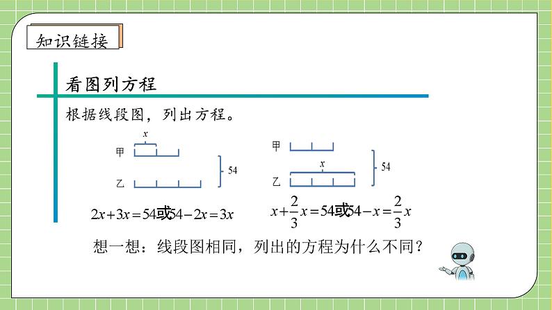 【教-学-评一体化】人教版六年级上册备课包-3.2.6 解决问题（三）（课件+教案+学案+习题）08