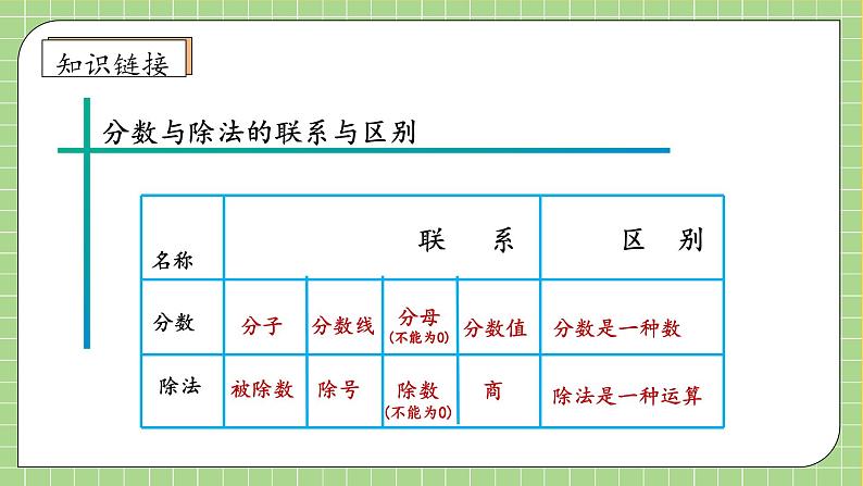 【教-学-评一体化】人教版六年级上册备课包-4.1 比的意义（课件+教案+学案+习题）07