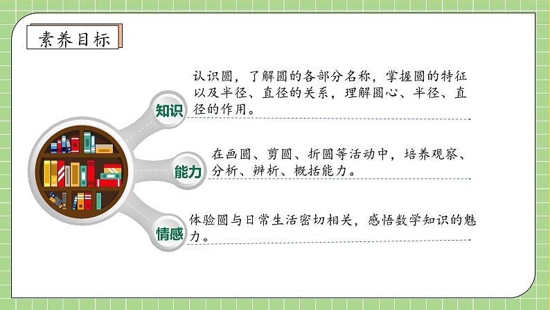 【教-学-评一体化】人教版六年级上册备课包-5.1 圆的认识（课件+教案+学案+习题）04