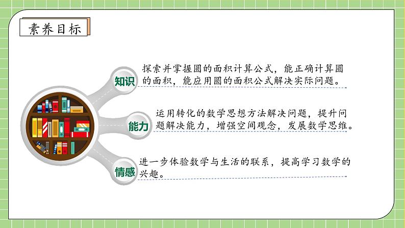 【教-学-评一体化】人教版六年级上册备课包-5.4 圆的面积（一）（课件+教案+学案+习题）04