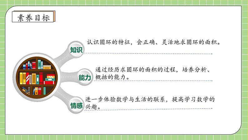 【教-学-评一体化】人教版六年级上册备课包-5.5 圆的面积（二）（课件+教案+学案+习题）04