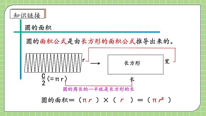 【教-学-评一体化】人教版六年级上册备课包-5.5 圆的面积（二）（课件+教案+学案+习题）07