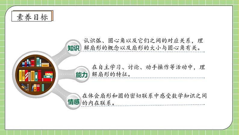 【教-学-评一体化】人教版六年级上册备课包-5.7 扇形（课件+教案+学案+习题）04