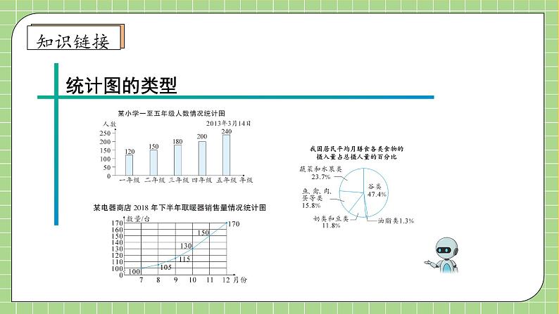 【教-学-评一体化】人教版六年级上册备课包-7.2 合理选择统计图（课件+教案+学案+习题）07