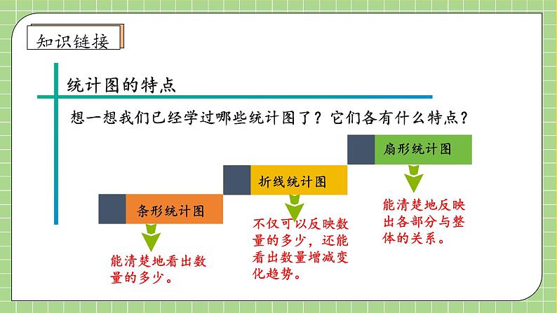 【教-学-评一体化】人教版六年级上册备课包-7.2 合理选择统计图（课件+教案+学案+习题）08