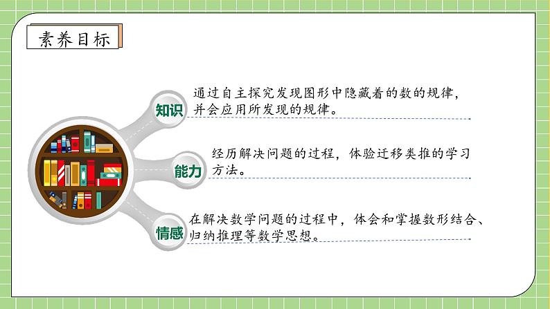 【教-学-评一体化】人教版六年级上册备课包-8.1 数与形（一）（课件+教案+学案+习题）04