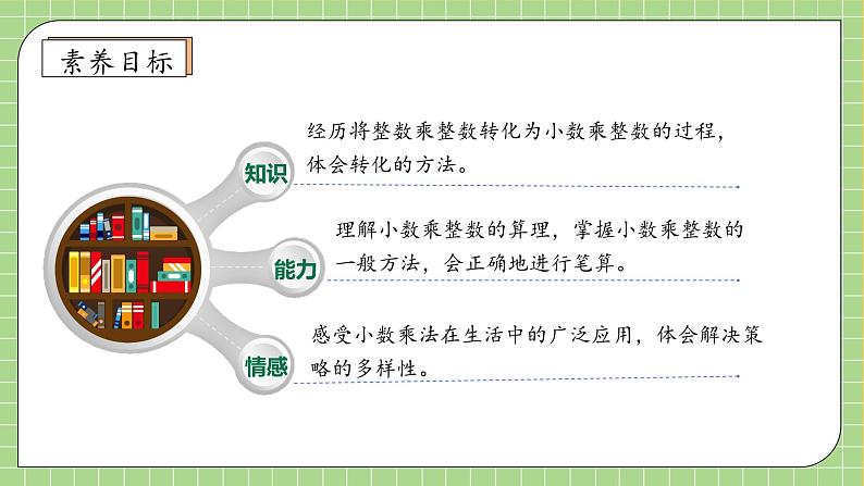 【教-学-评一体化】人教版五年级上册备课包-1.1 小数乘整数（课件+教案+学案+习题）04