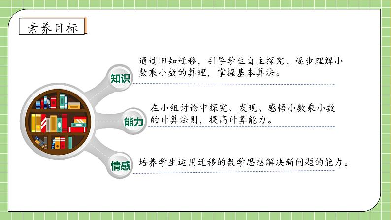 【教-学-评一体化】人教版五年级上册备课包-1.2 小数乘小数（一）（课件+教案+学案+习题）04