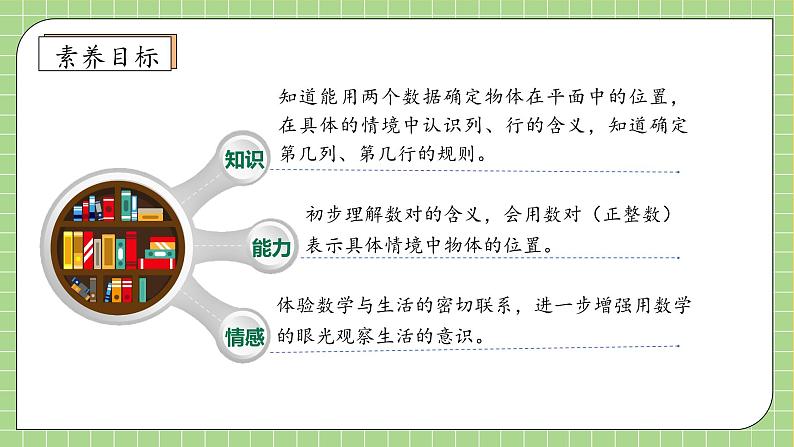 【教-学-评一体化】人教版五年级上册备课包-2.1 用数对确定位置（课件+教案+学案+习题）04