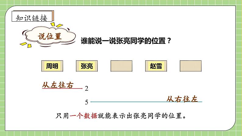 【教-学-评一体化】人教版五年级上册备课包-2.1 用数对确定位置（课件+教案+学案+习题）07