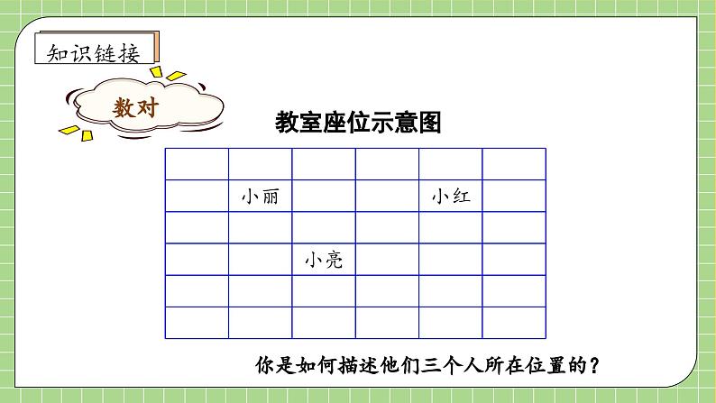 【教-学-评一体化】人教版五年级上册备课包-2.2 在方格纸用数对确定位置（课件+教案+学案+习题）07