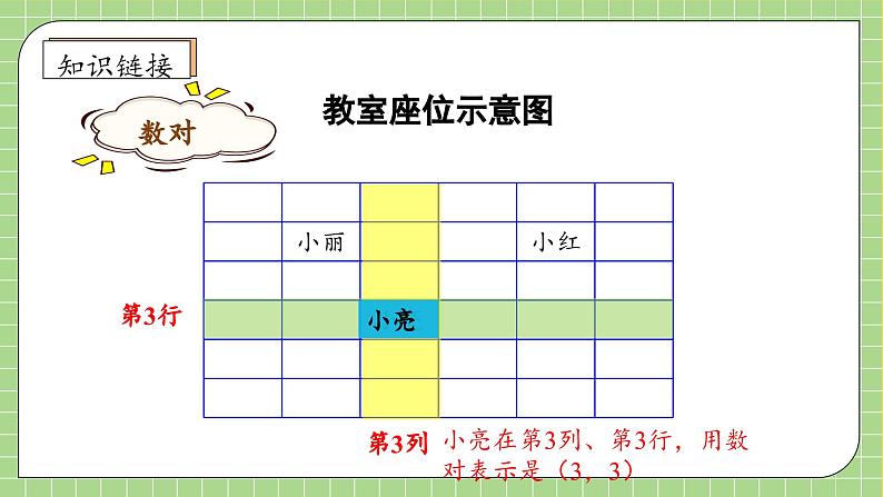 【教-学-评一体化】人教版五年级上册备课包-2.2 在方格纸用数对确定位置（课件+教案+学案+习题）08