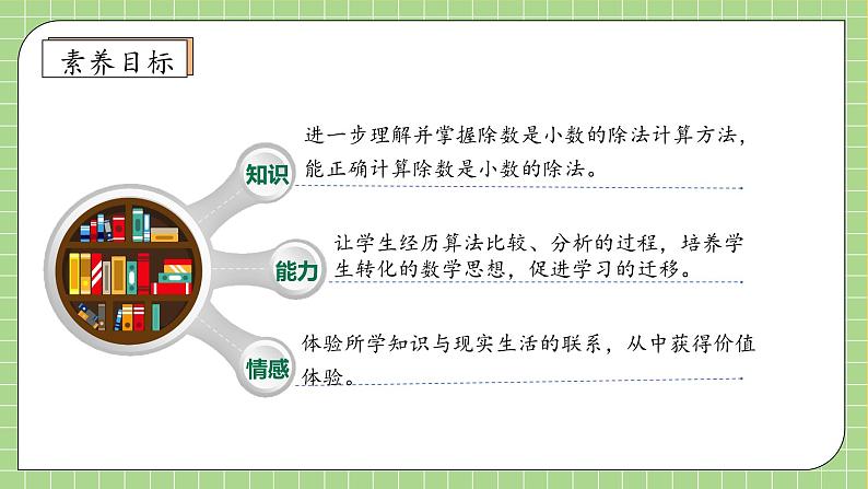 【教-学-评一体化】人教版五年级上册备课包-3.3 一个数除以小数（课件+教案+学案+习题）04