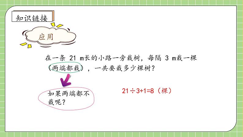 【教-学-评一体化】人教版五年级上册备课包-7.2 植树问题（二）（课件+教案+学案+习题）08