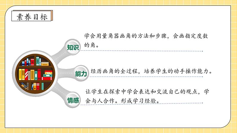 【教-学-评一体化】人教版四年级上册备课包-3.4 画角（课件+教案+学案+习题）04