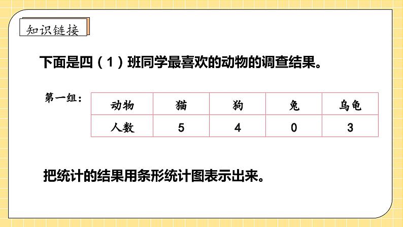 【教-学-评一体化】人教版四年级上册备课包-7.2 条形统计图（二）（课件+教案+学案+习题）08