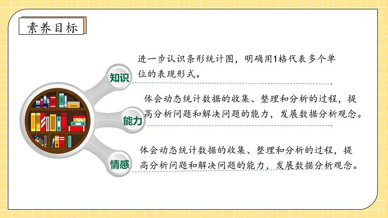 【教-学-评一体化】人教版四年级上册备课包-7.3 条形统计图（三）（课件+教案+学案+习题）04