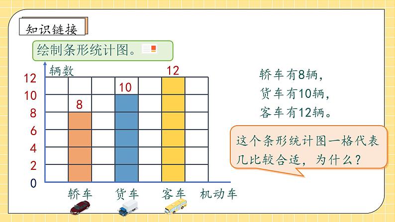 【教-学-评一体化】人教版四年级上册备课包-7.3 条形统计图（三）（课件+教案+学案+习题）07