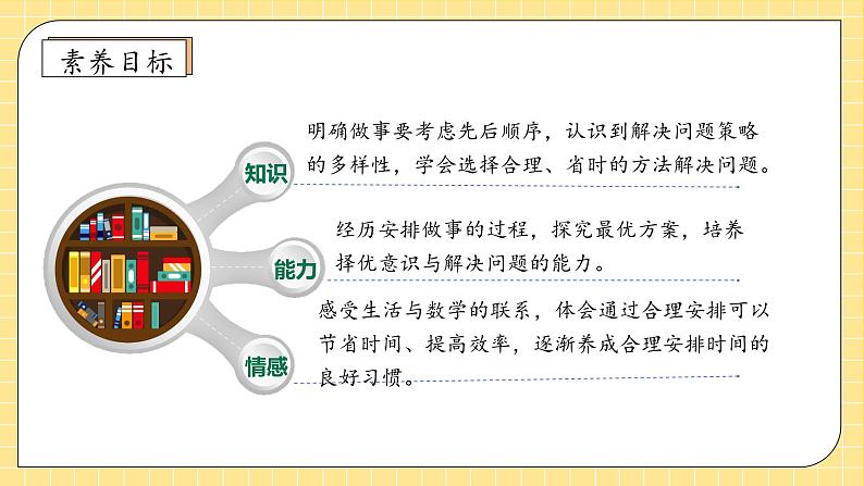 【教-学-评一体化】人教版四年级上册备课包-8.1 数学广角-优化（一）（课件+教案+学案+习题）04