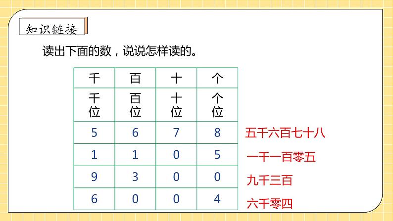 【教-学-评一体化】人教版四年级上册备课包-1.2 亿以内数的乘法（课件+教案+学案+习题）07