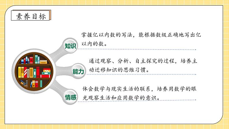 【教-学-评一体化】人教版四年级上册备课包-1.3 亿以内数的写法（课件+教案+学案+习题）04