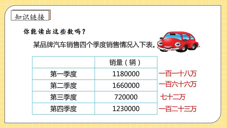 【教-学-评一体化】人教版四年级上册备课包-1.5 亿以内数的改写（课件+教案+学案+习题）07