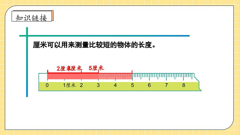 【教-学-评一体化】人教版二年级上册备课包-1.2认识米（课件+教案+学案+习题）07