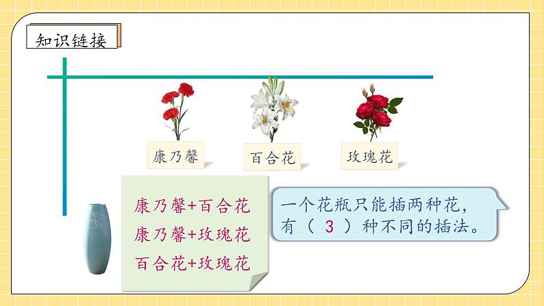 【教-学-评一体化】人教版二年级上册备课包-8.2简单的排列（二）（课件+教案+学案+习题）08