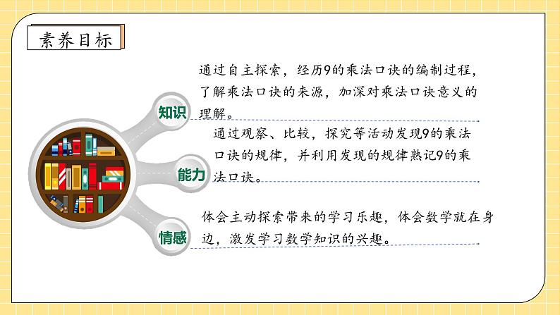 【教-学-评一体化】人教版二年级上册备课包-6.4 9的乘法口诀（课件+教案+学案+习题）04