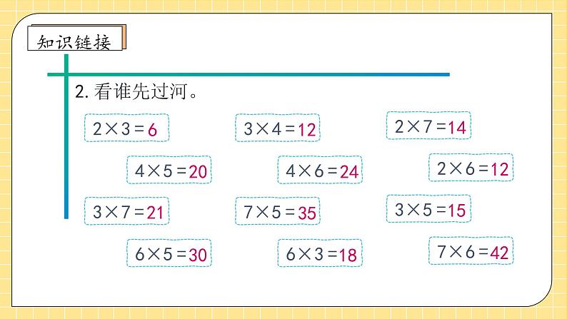 【教-学-评一体化】人教版二年级上册备课包-6.2 8的乘法口诀（课件+教案+学案+习题）08